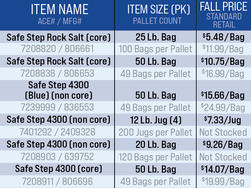 Special Bulk Salt Pricing 01