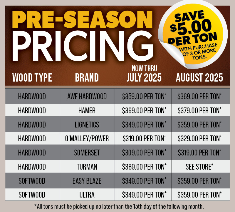 Pellet Pricing