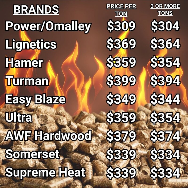MD/VA Pellet Prices